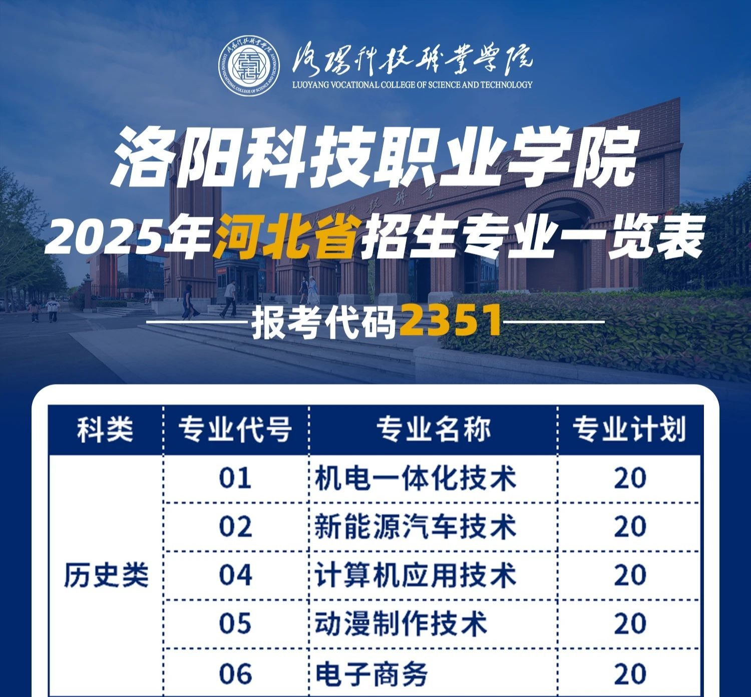 洛阳科技职业学院招生信息网,洛阳科技职业学院招生网